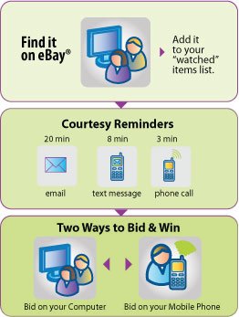 Unwired Buyer Service